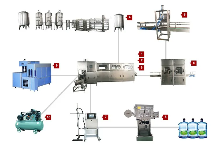 1.38kw SUS316 Filling Capping Machine 18.9L Bottle Water Making Machines