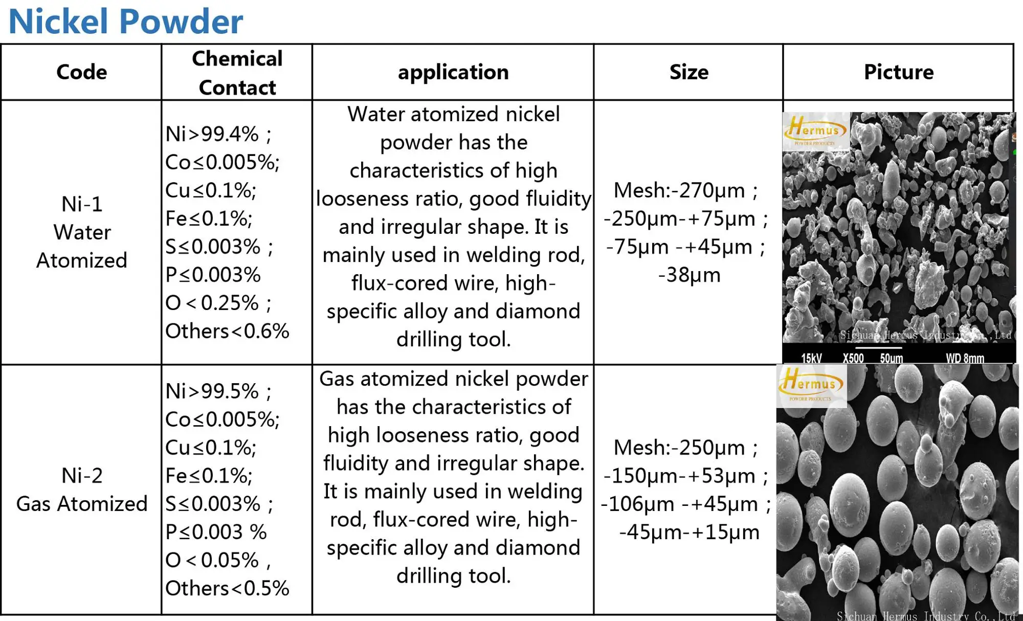 Nickel conductive powder for battery/ conductive materials