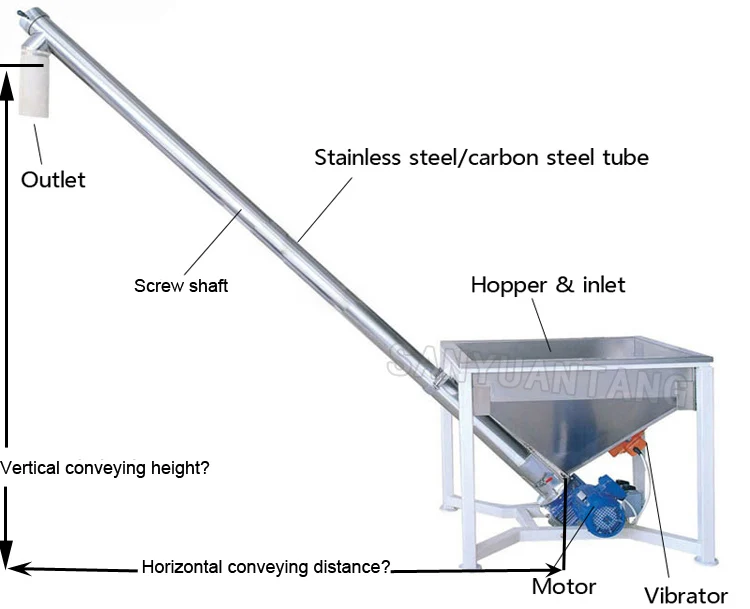 Screw Conveyor Screw Conveyor Dryer Particulate Matter Screw Conveyor ...