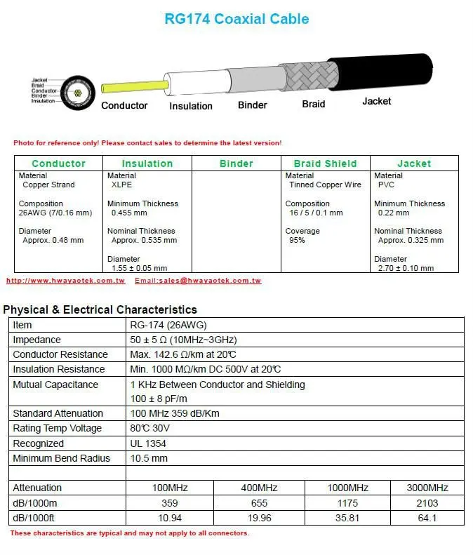 Rf Cable Assembly Rg174 178 316 58 59 - Buy Rf Cable Assembly,Coaxial ...