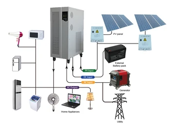 Verified Manufacturer 50000 Watt Solar System Kit 5kw Solar Power Home ...