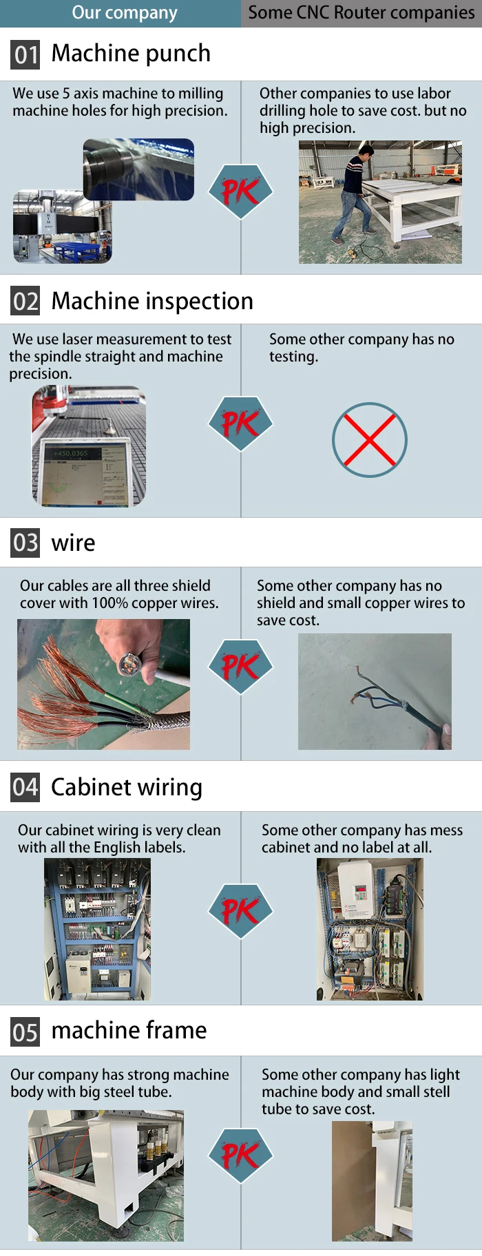 acrylic sheet cutting machine