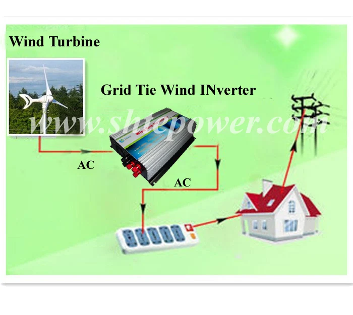New Wind Grid Tie Inverter 1kw 1000w For Wind Turbine Generator 3phase