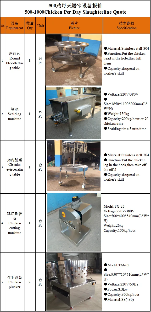 Chicken harvesting machine for poultry slaughtering line equipment