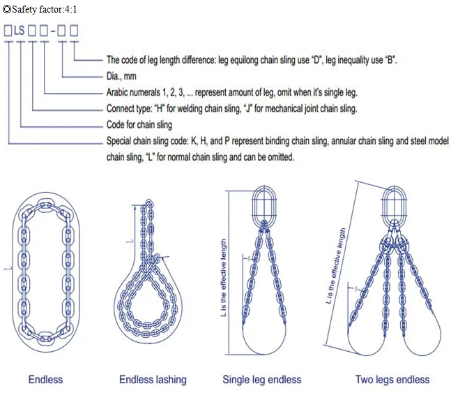 Alloy Chain Double Endless Slings 2 Leg Basket Sling