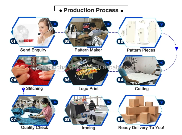 production process.jpg