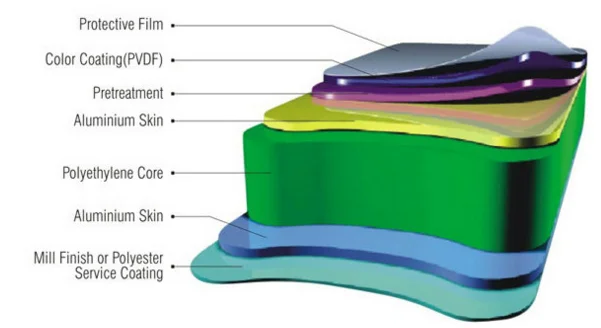 high quality acp sheet manufacturers