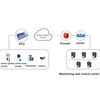 data logger modbus gsm access control system gsm gate opener remote uint RTU