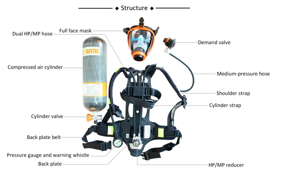 Safetak Manufactured Self-contained Positive Air Breathing Apparatus ...