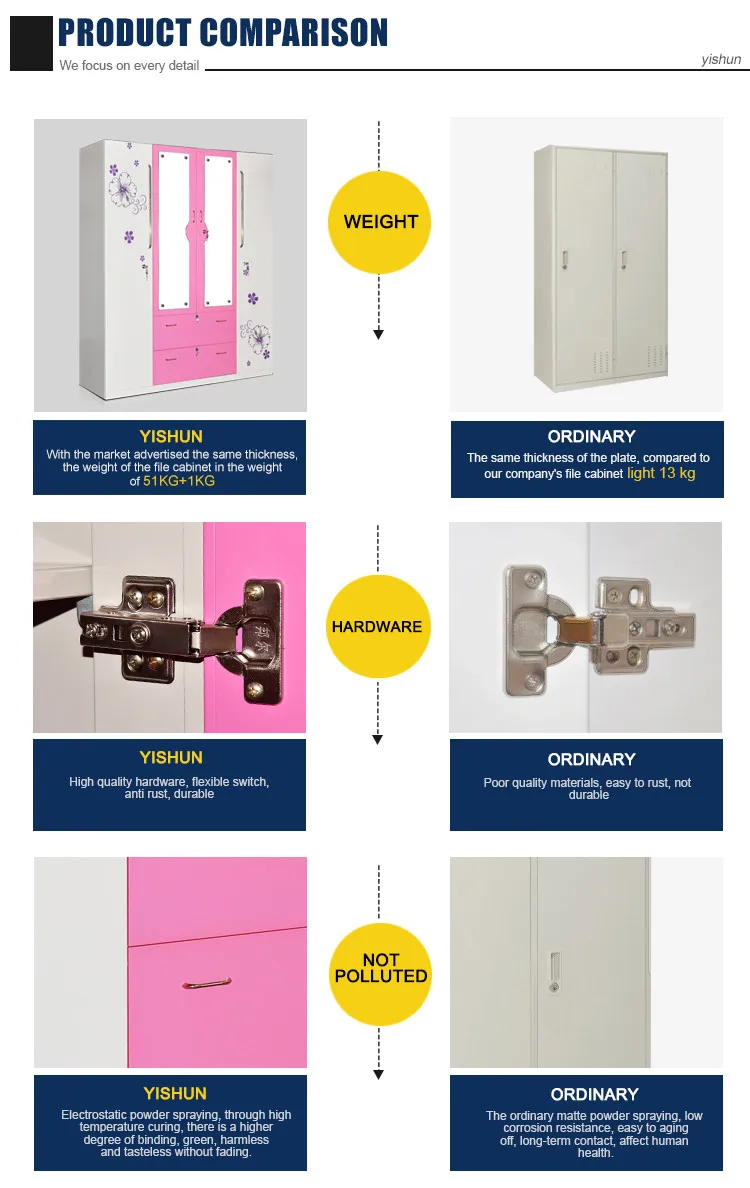 Indian market Home furniture bedroom steel clothes almirah designs with price