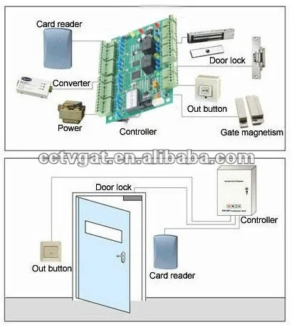Sistema Electrónico De Control De Acceso De Tarjeta ... keyscan wiring diagram 