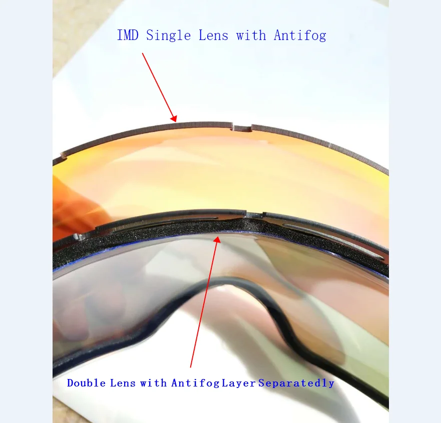 Multilayer Composite Polarized Photochromic Antifog Polycarbonate