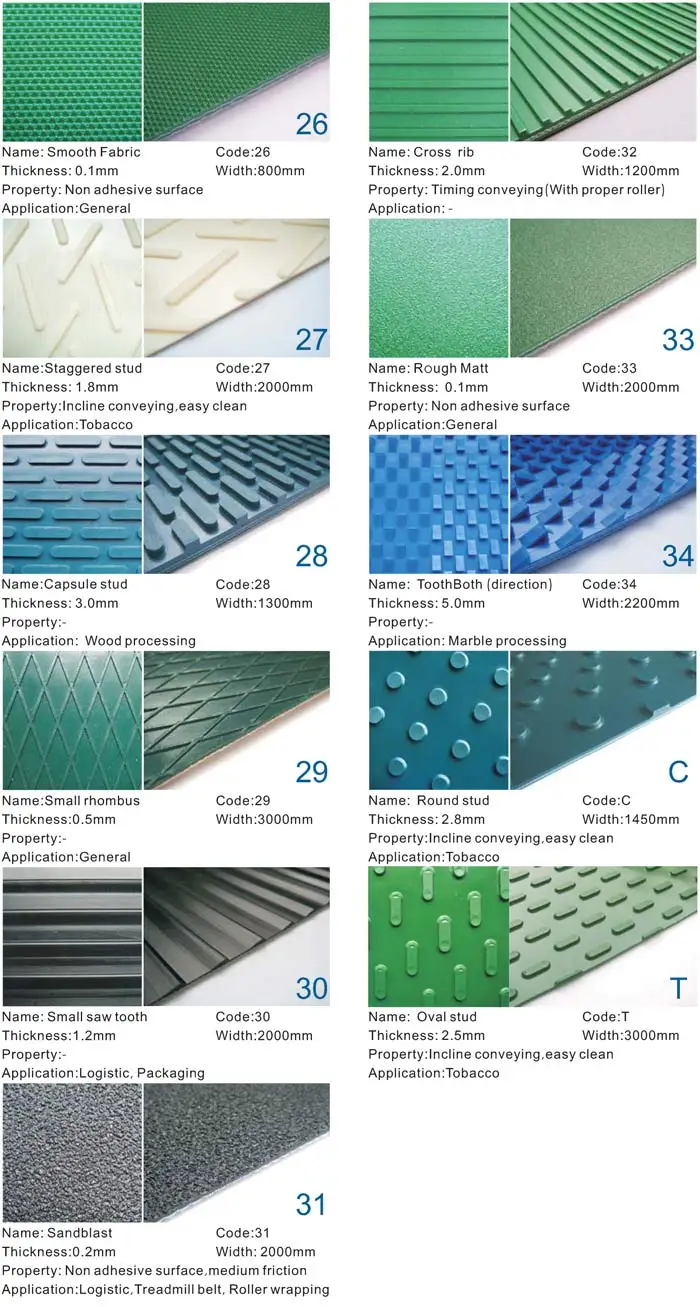 beltwin conveyor belt 3