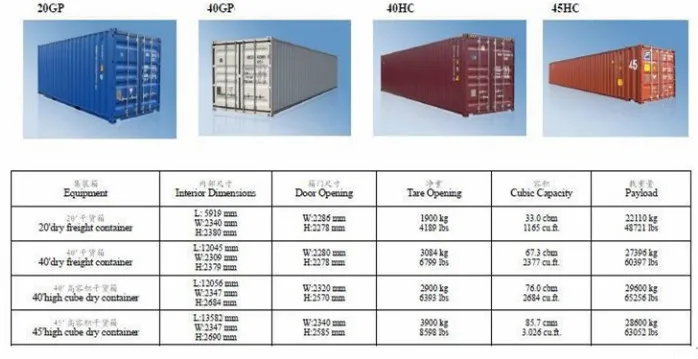 Контейнеры максимальный вес. 40 Hq контейнер объем. 40 Hq контейнер габариты. Габариты контейнера 40 футов HC. Контейнер 40gp и 40hq.