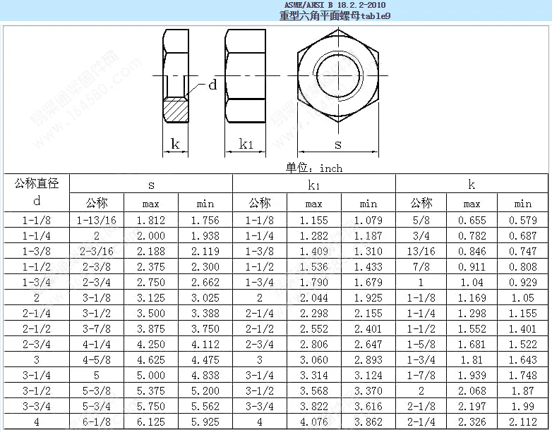 Вес гайки м. Гайка Heavy hex nut ASME B18.2.2,. Гайка 1/2"-13unc-2b ANSI B18.2.2 ASTM a194 Grade 8 (AISI 304). ASME B18.2.4. Винт с плоской головкой ANSI B18.6.7m.