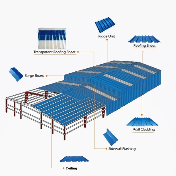 Corrugated Plastic Greenhouse Roof Light Flashing Panels ...