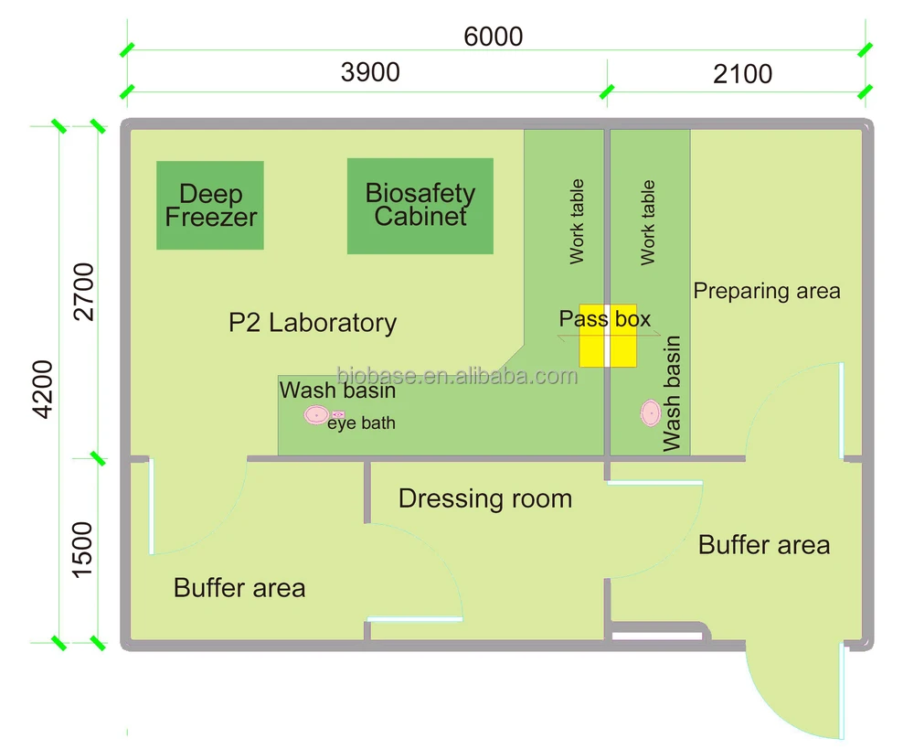Diagram Biosafety Laboratory Pcr Hiv Laboratory Project