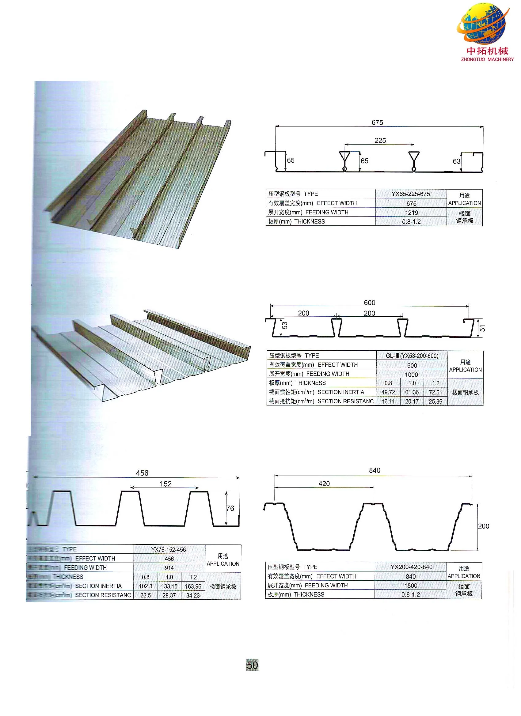 high quantity metal steel sheet decking floor production roll forming line