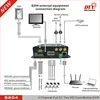 4CH Bus Vehicle Security DVR with video blind function ,bus camera wifi live stream ,S204 series