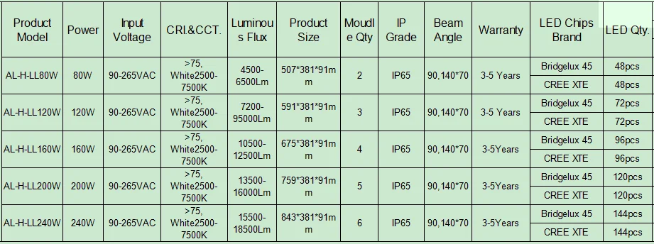 80 Watt Led Street Light Hs Code,6500lm Outdoor 80w Ip65 Led Street ...
