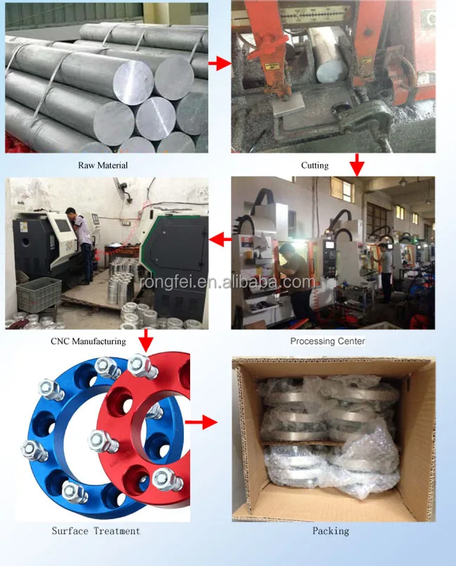 Produce process for wheel adapter.jpg
