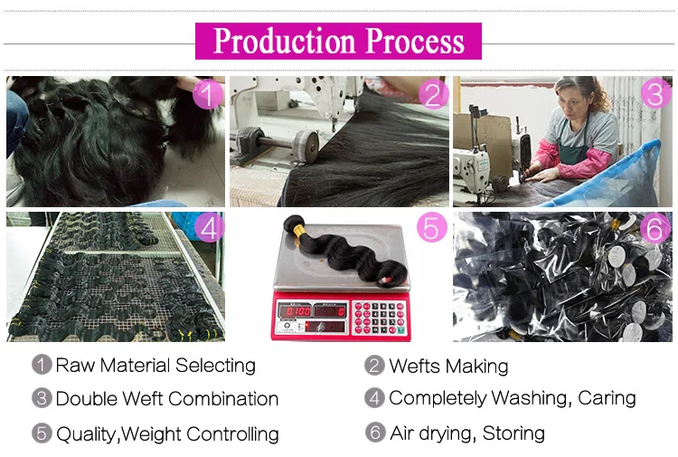 Product-proceess-2