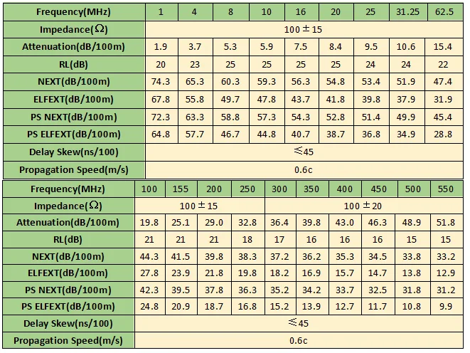 Cheap PVC CM Slim cat 5e cat 6 UTP patch cord Ethernet 26awg cable utp cat5e lan cable