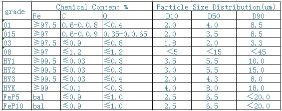 5um carbonyl iron powder 10 micron