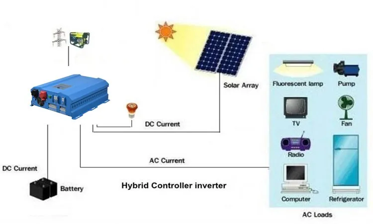 5000w Mppt Solar Inverter Hybrid Solar Inverter With Mppt Charge ...