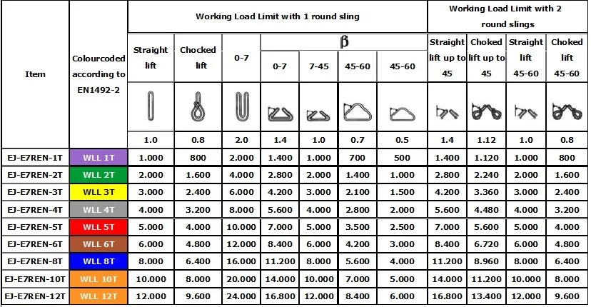 Round Sling Capacity Chart