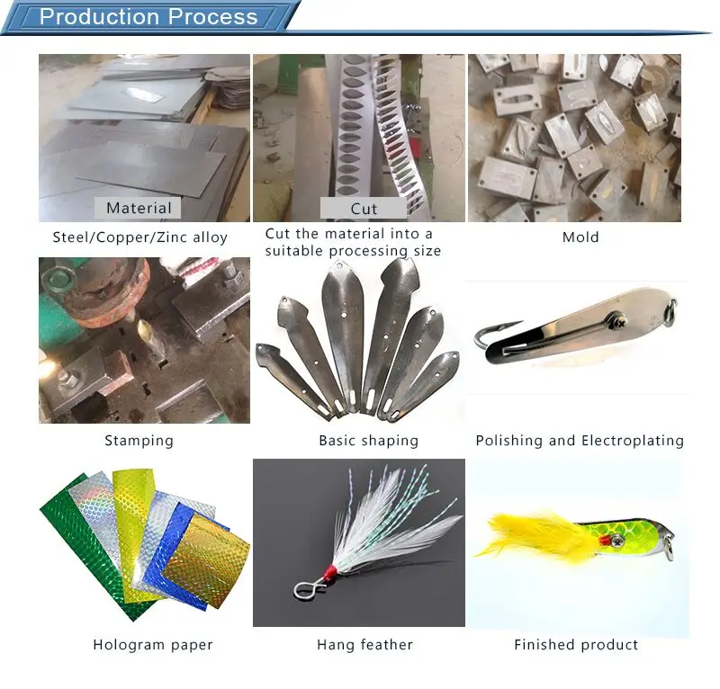 Wholesale Bulk Metal Fishing Bait Spinner Bait For Canada Buy Metal