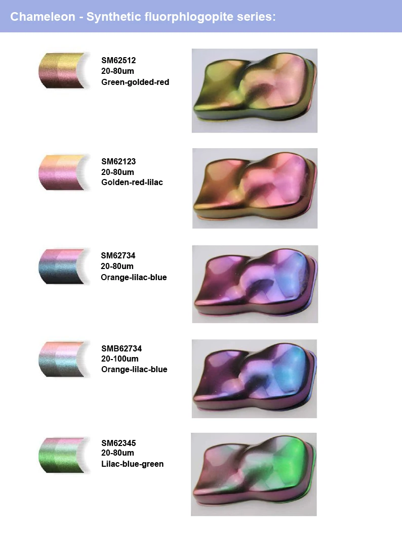 Sythetic mica series