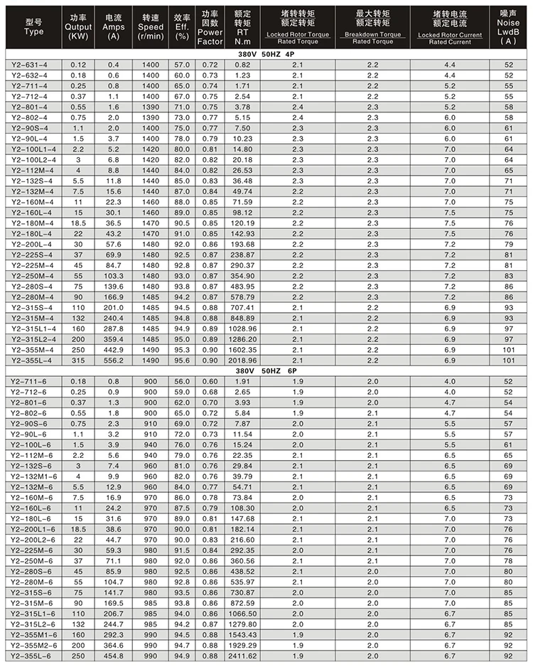 700 960 1440 Rpm 500w 600w 700w 750w 3000w 5kw 9kw 120kw 300kw 350kw ...