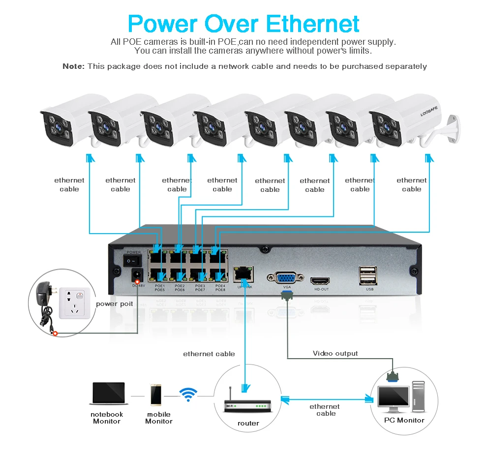 Poe подключение ip. HNVR регистратор на 8 камер POE. POE коммутатор Dahua 8 портов схема коммутации. Схема подключения камеры через POE. IP-видеорегистратор через коммутатор POE.