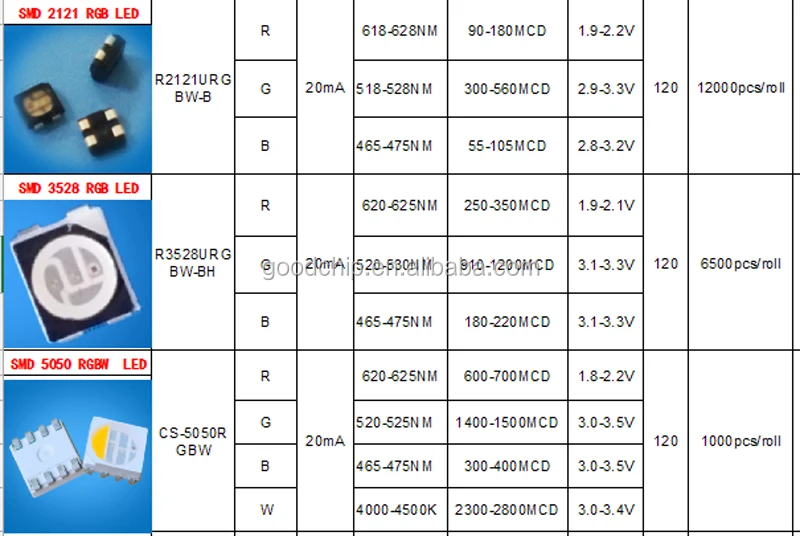 Super Brightness Rgb 3535 Specifications Smd Led Buy 3535