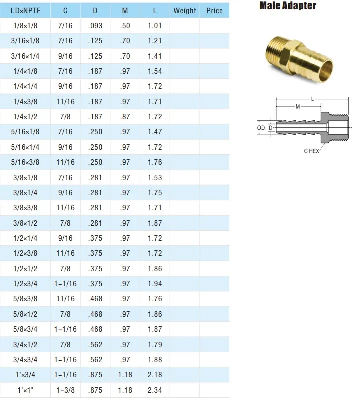 brass-pipe-fittings-dimensions-pictures-to-pin-on-pinterest-pinsdaddy