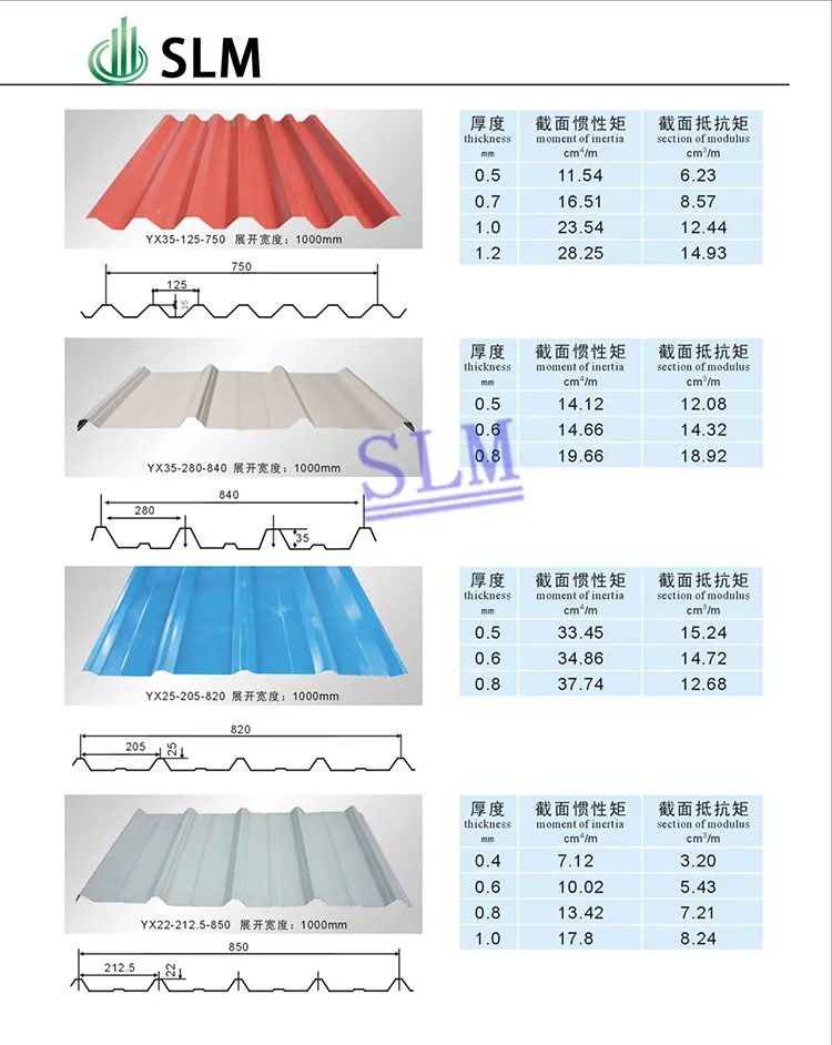 Factory Price Zinc Corrugated Roofing Sheet Excess Inventory For Sale Buy Galvanized