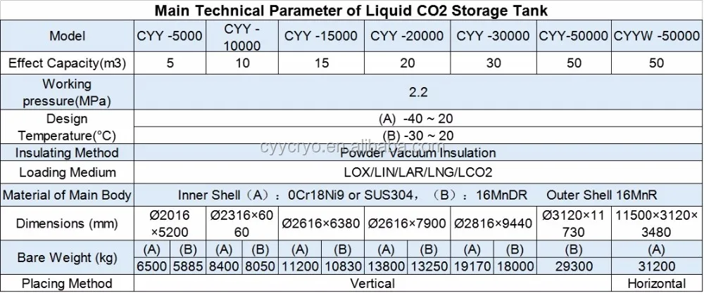 Iso Tank Shipping