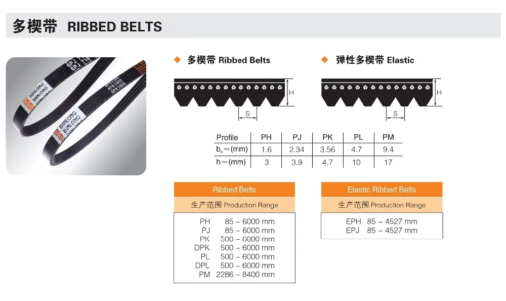 Ribbed/poly V Belt (ph Pj Pk Pl Pm Dpk Available) - Buy Poly V-belt,Rib ...
