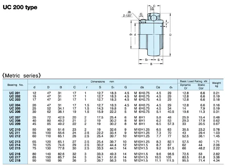 Fevas Gcr 15 UCP207 Precision Mounted and Inserts Bearings Pillow Blocks Fevas Gcr 15 UCP207 Precision Mounted and Inserts Bearings Pillow Blocks
