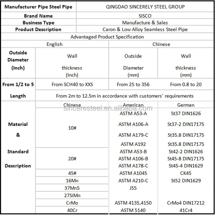 API 5L Grade B X42 X46 X52 X56 X60 X65 X70 PSL1 PSL2 Seamless Carbon Steel Pipe for Oil Gas Transmission