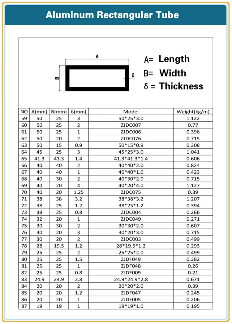 Aluminium Square Tube Standard Size 1 5 X 1 5 Buy Aluminium Square 256