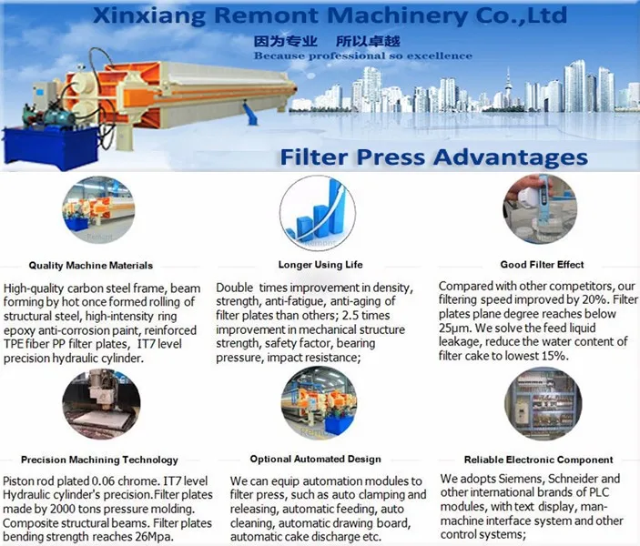 filter press advantages.jpg