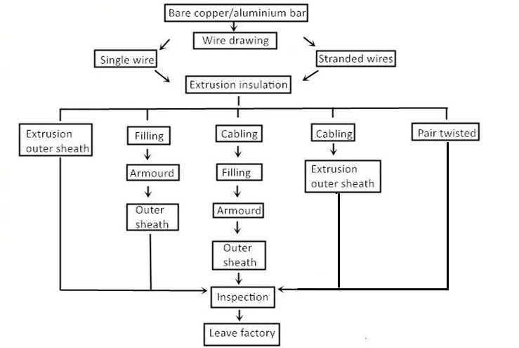techinological process.jpg