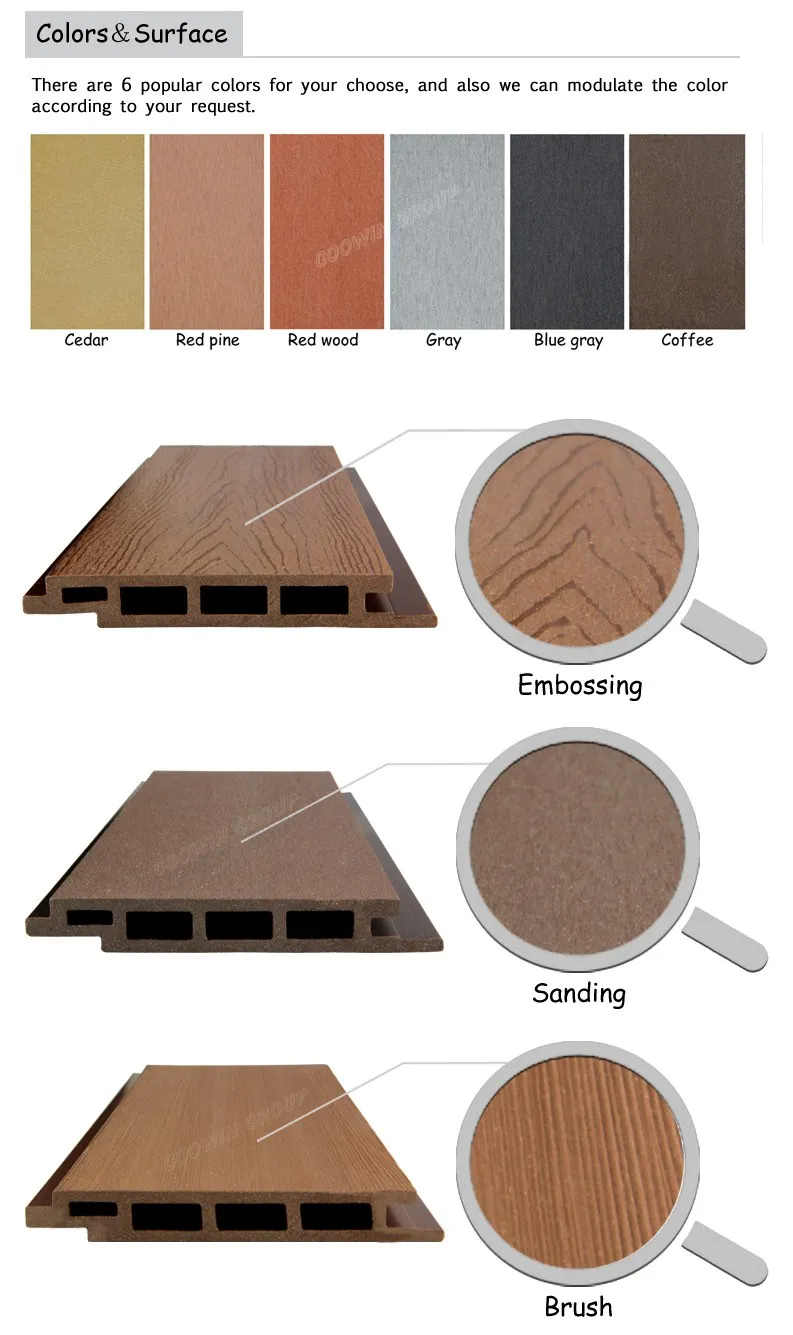 Hohle Wasserdichte Außen Wpc Wand Abdeckung Wandverkleidungsplatte