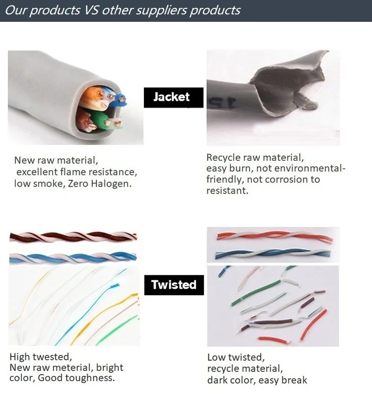 1000ft Cu Cca Cat 5 Network Cables 24awg Utp Cat5e Cable With 305m/box