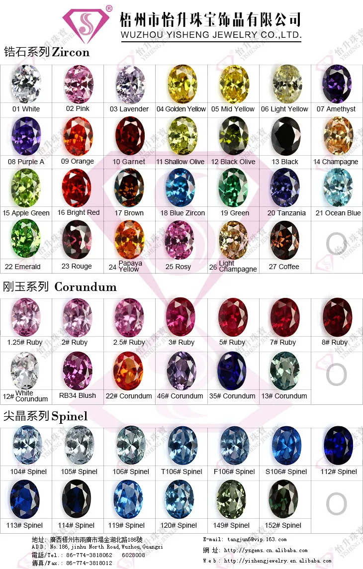 Gemstone Chart