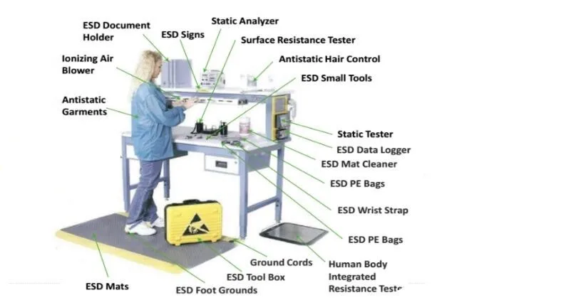 Anti-static test Equipment Cleanroom Use Surface Earth Resistance ...