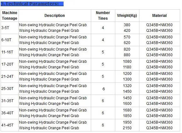 Excavator Attachments Hydraulic or Mechanical Excavator Grapple Metal / Wood / Log Grab