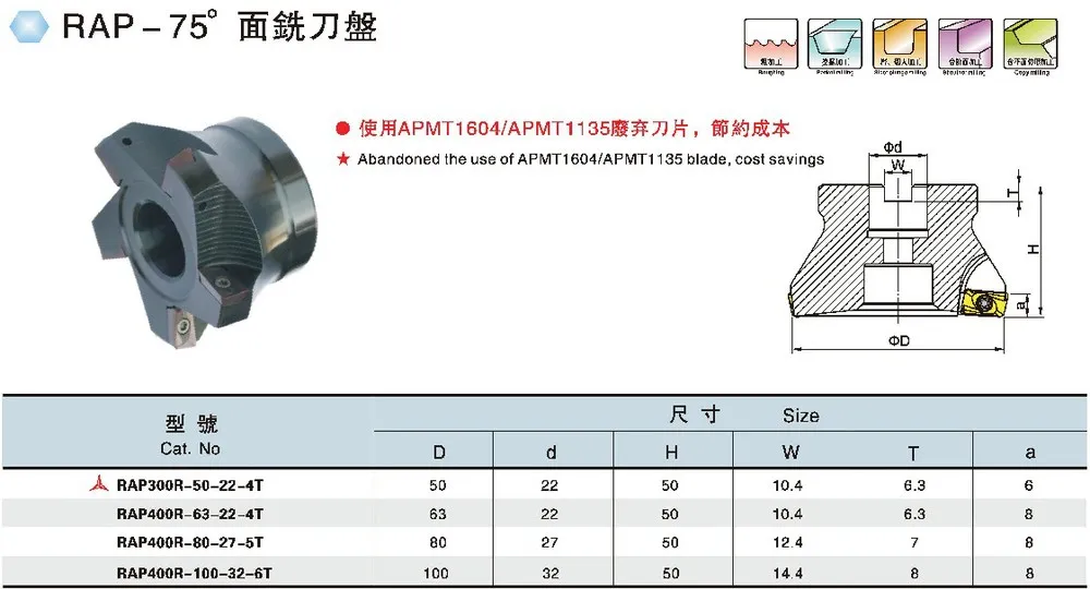 RAP400R63224T 75 degree indexable face milling cutter shell mill for